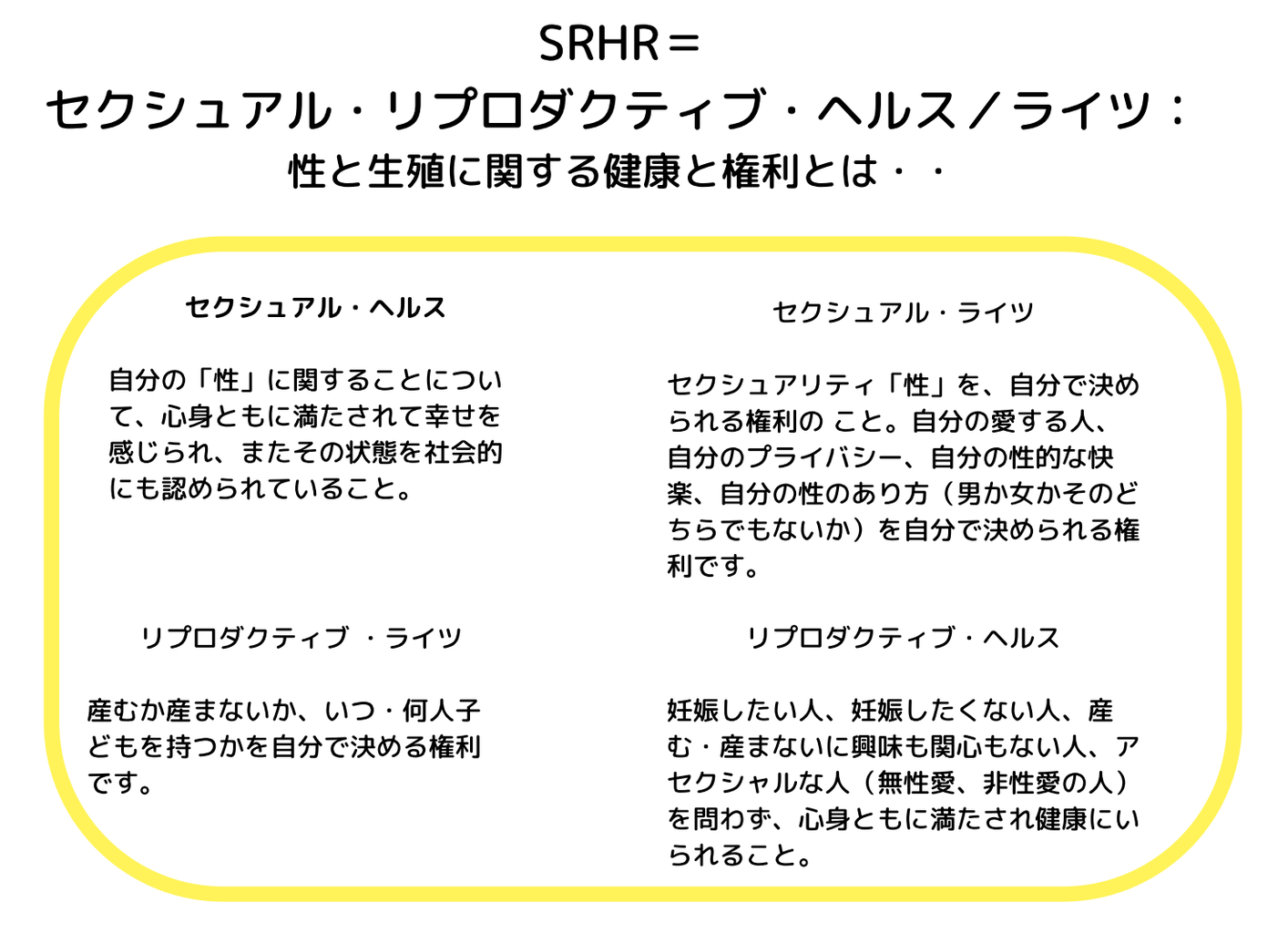 チラシウラ SRHR ＝セクシュアル・リプロダクティブ・ヘルス/ライツ： 性と生殖に関する健康と権利とは・・